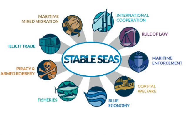 Stable Seas graphic