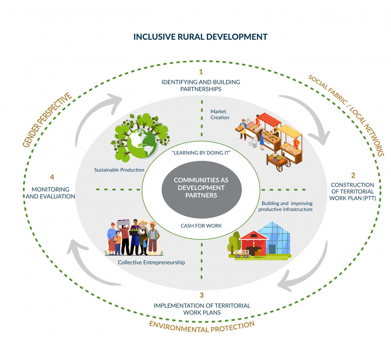 PASO Colombia partnership graphic