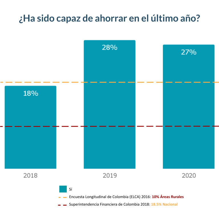 Encuesta Capacidad ahorro