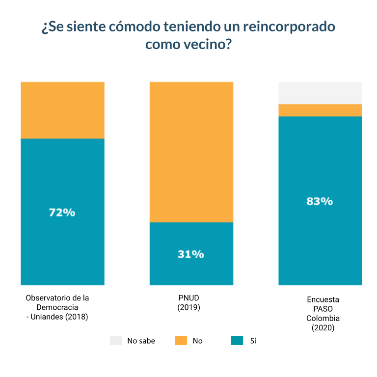 Encuesta vecinos campesinos excombatientes