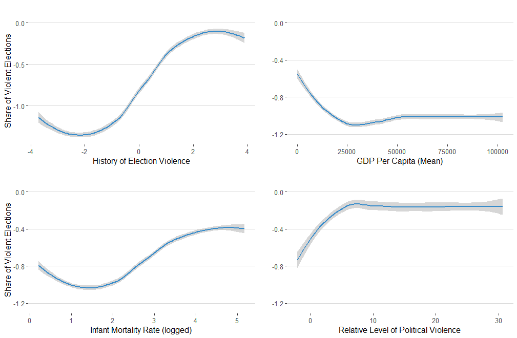 History of Election Data