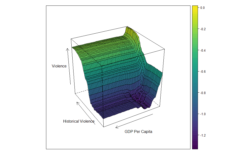 election data