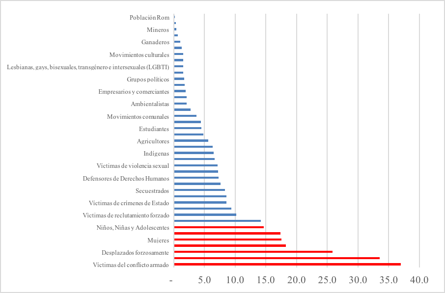 Base de datos de iniciativas de paz