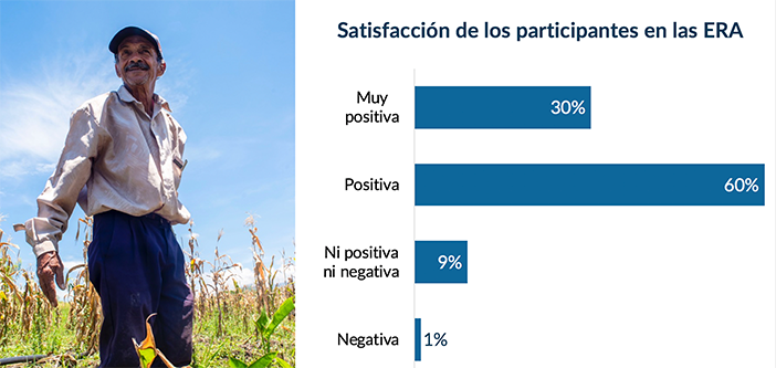 Experiencia Positiva