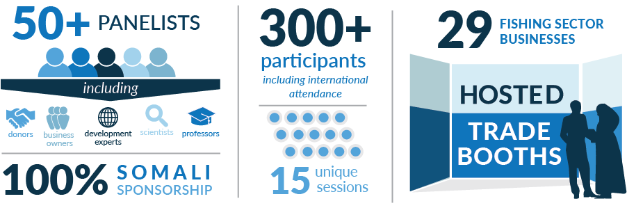 Somalia Fisheries Forums attendance
