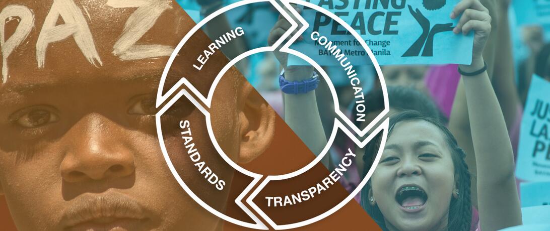peacebuilding requires learning, communication, standards, and transparency