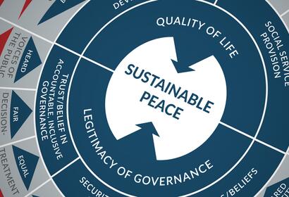 mandala graphic OEF's theory of peace